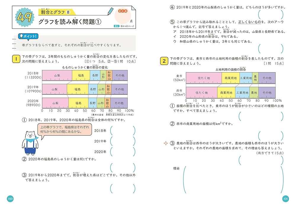 小学5年生 データの活用にぐーんと強くなる (くもんの算数集中